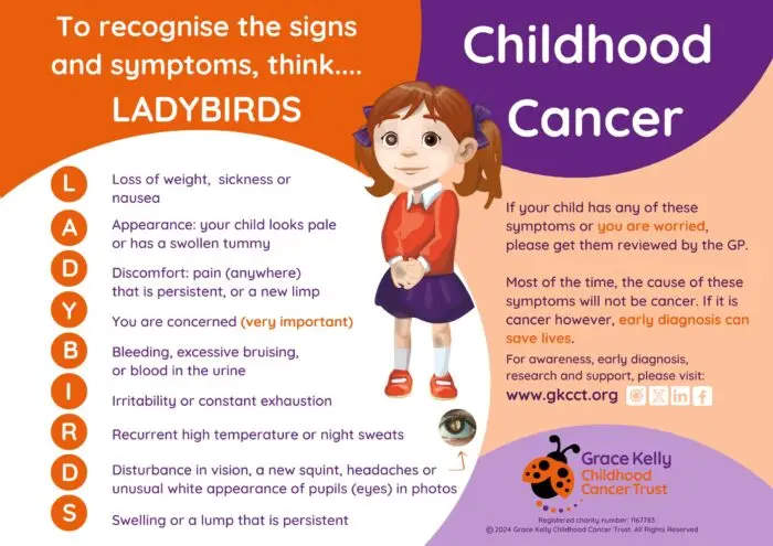 Learn the signs and symptoms of childhood cancer